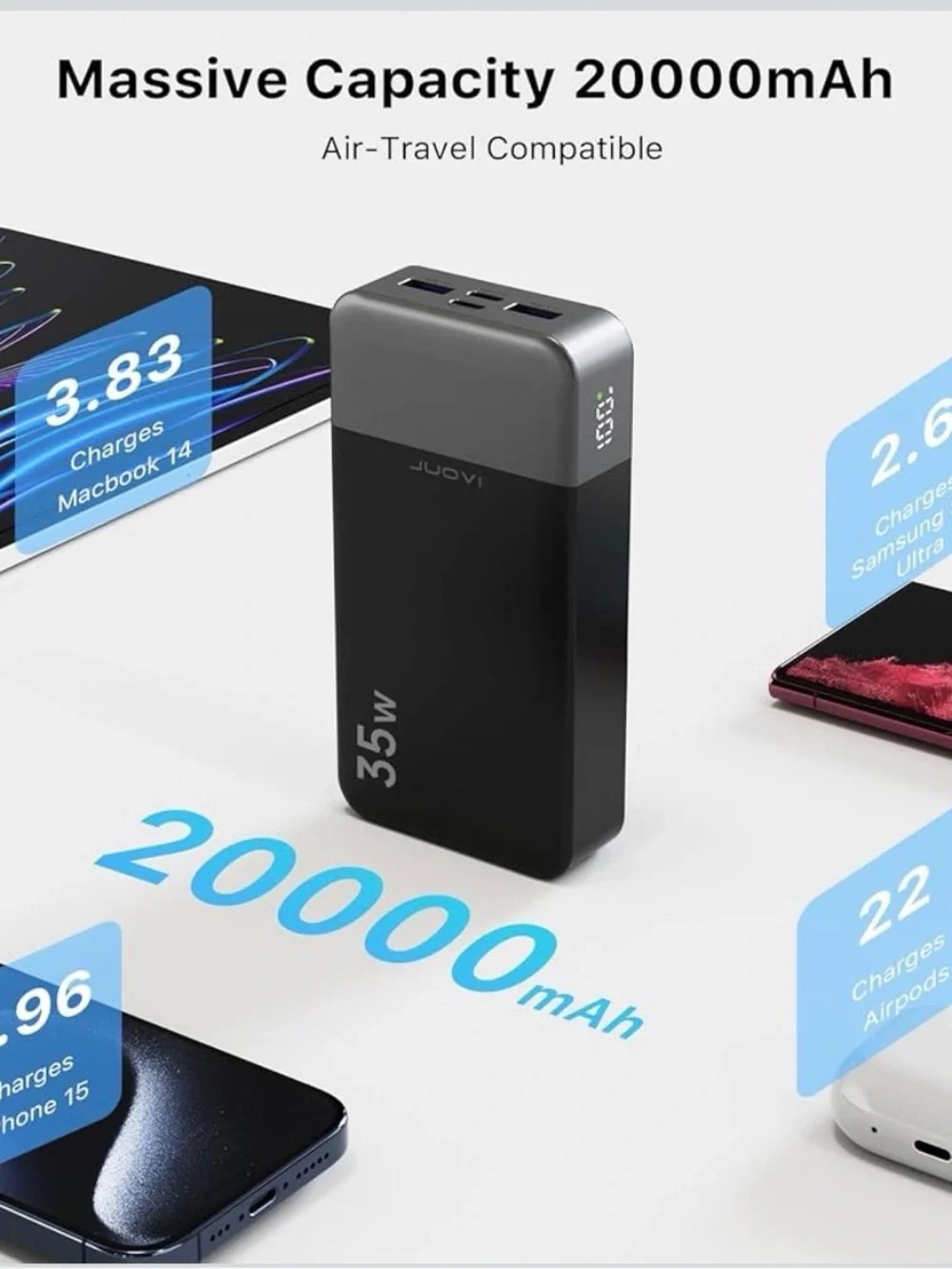 JUOVI 35W 20000mAh Power Bank Fast Charger USB-C USB-A Portable Charger - Black